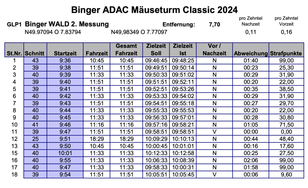 25. Binger ADAC Mäuseturm Classic - GLP 1.2